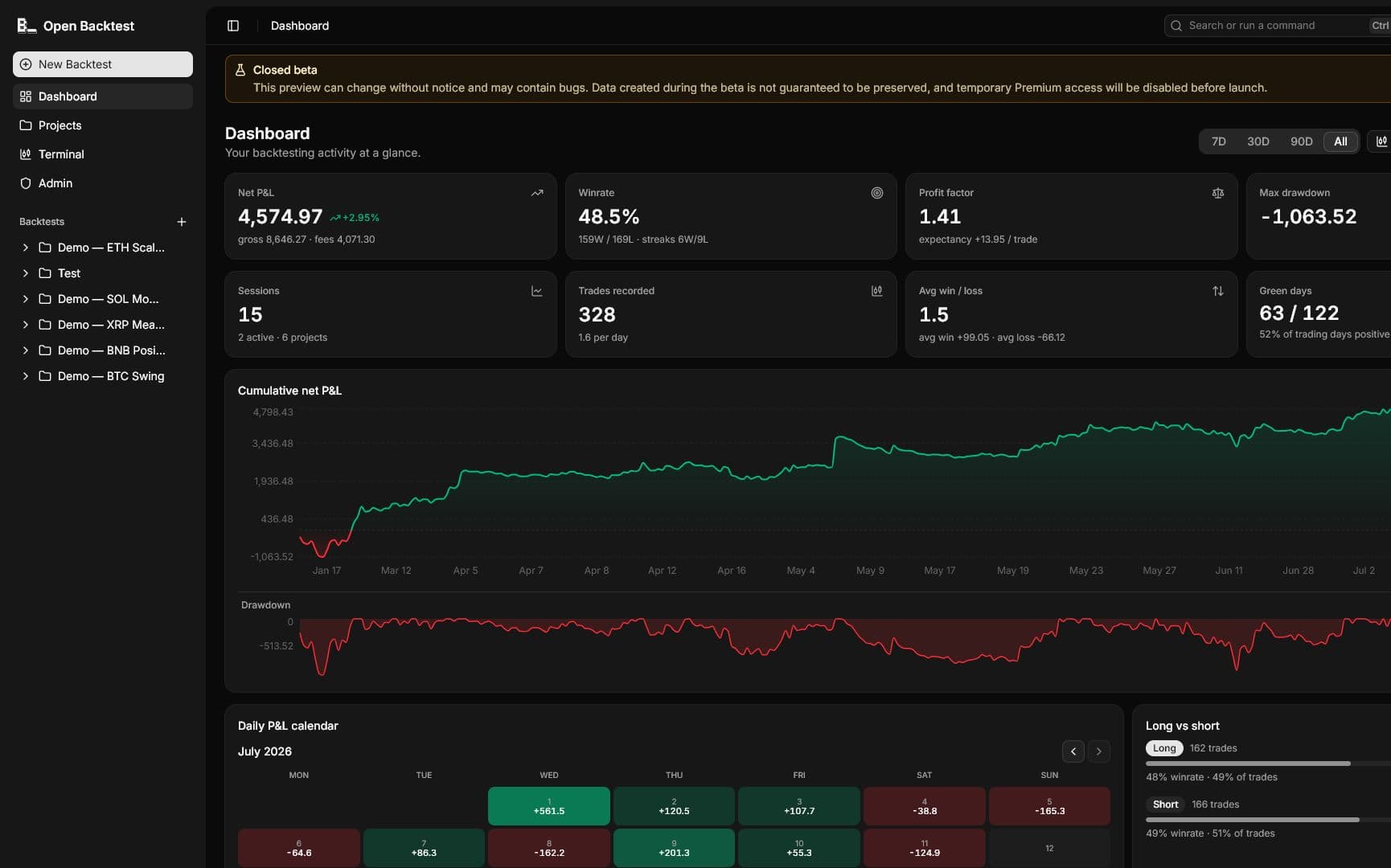 Open Backtest dashboard showing performance metrics, charts, and recent sessions